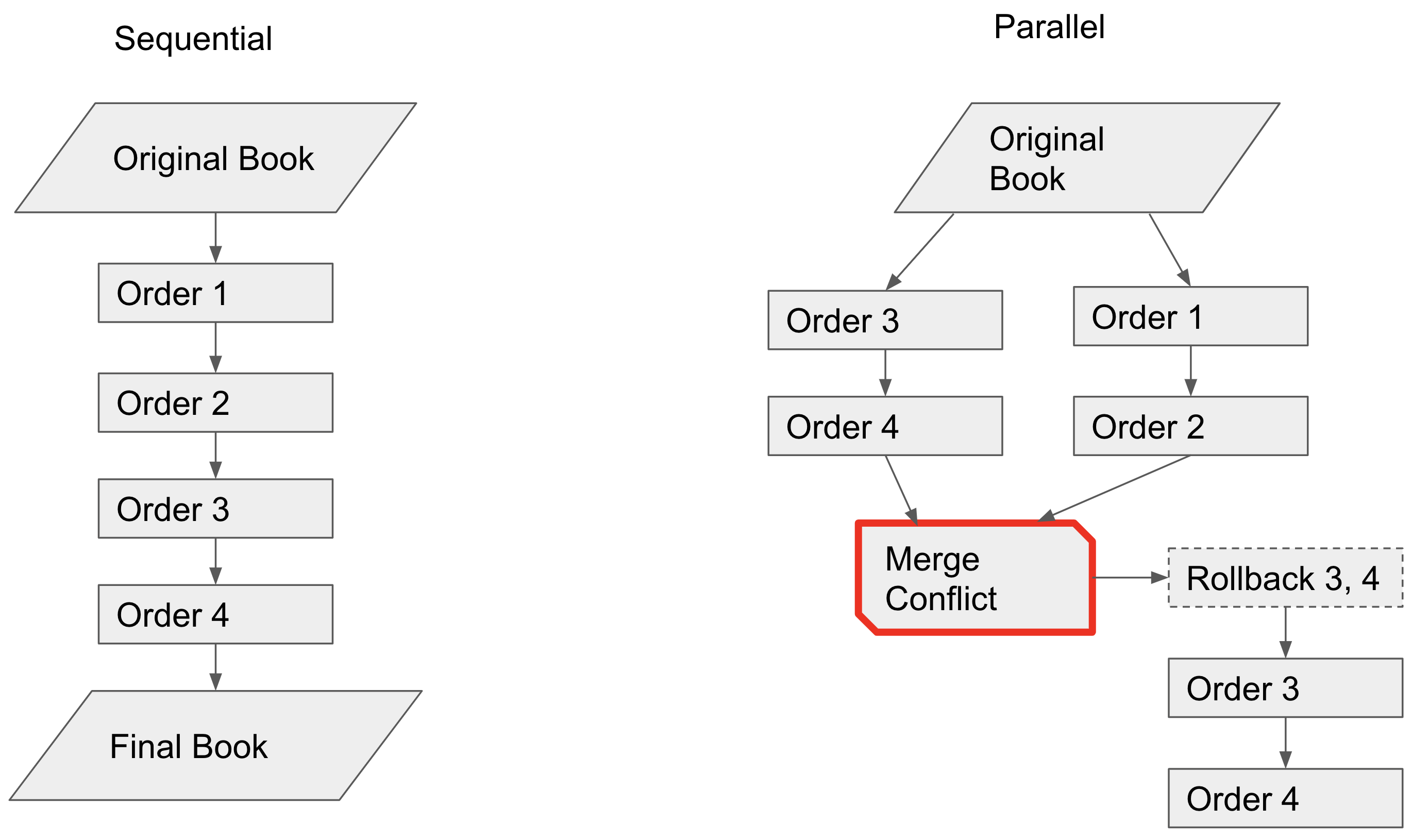 pob_figure1