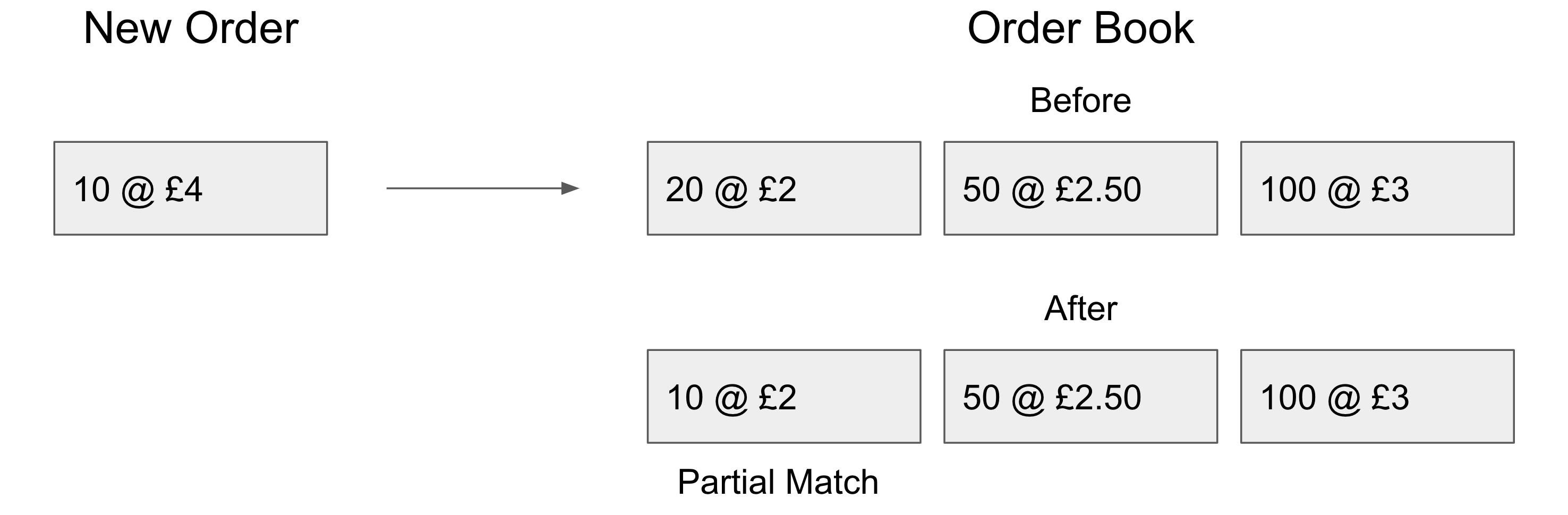 pob_figure3