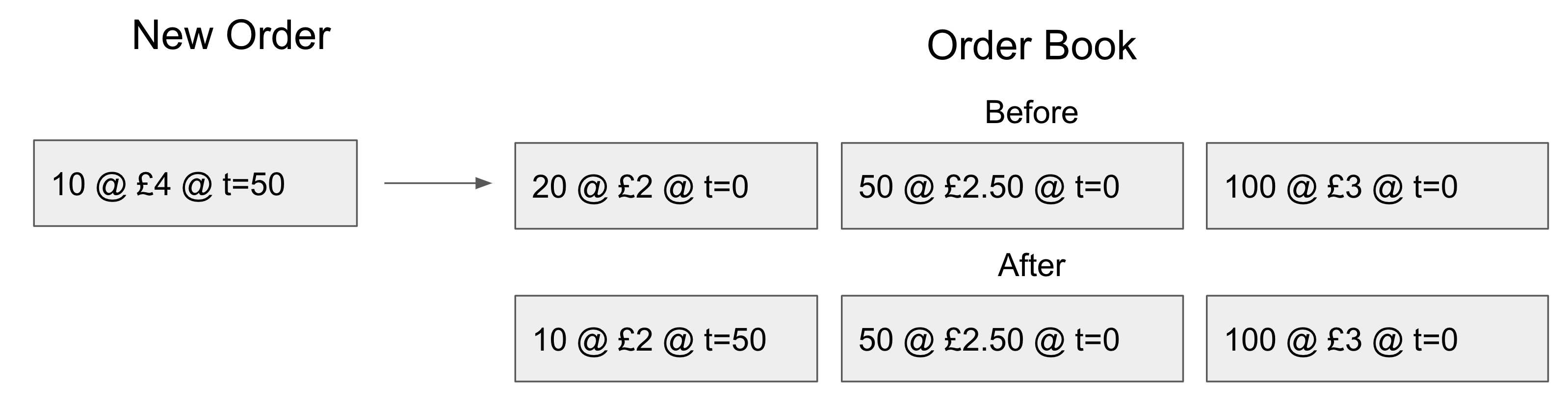 pob_figure6