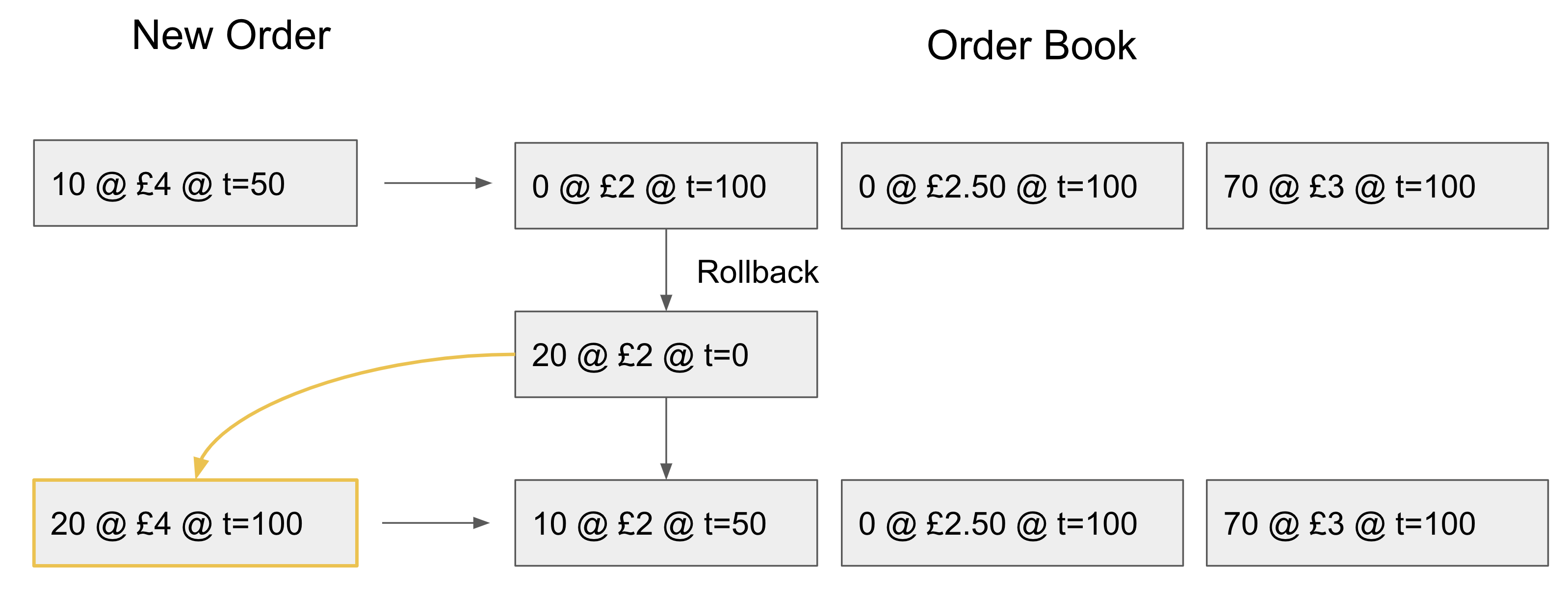 pob_figure9